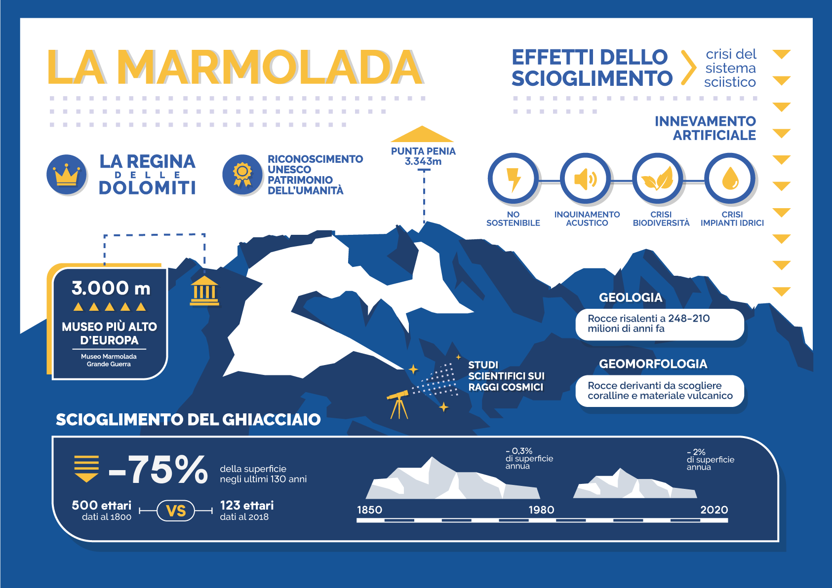 La Marmolada infografica