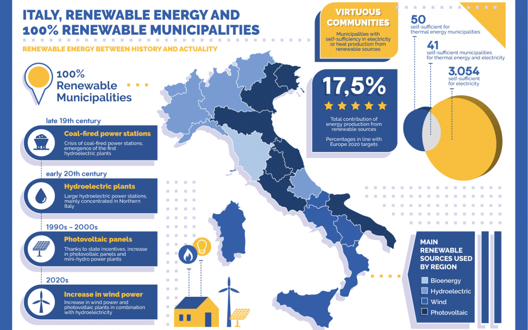 Italia, energie rinnovabili e comuni 100% rinnovabili